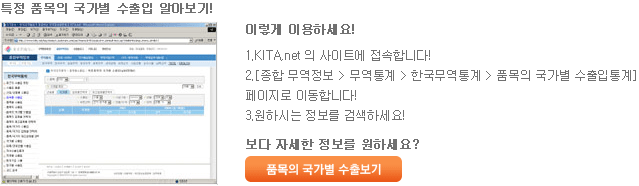 무역협회 통계를 이용한 시장 조사 방법의 예 